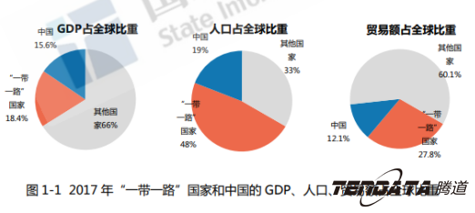 中美贸易战警示：外贸企业“一带一路”战略转