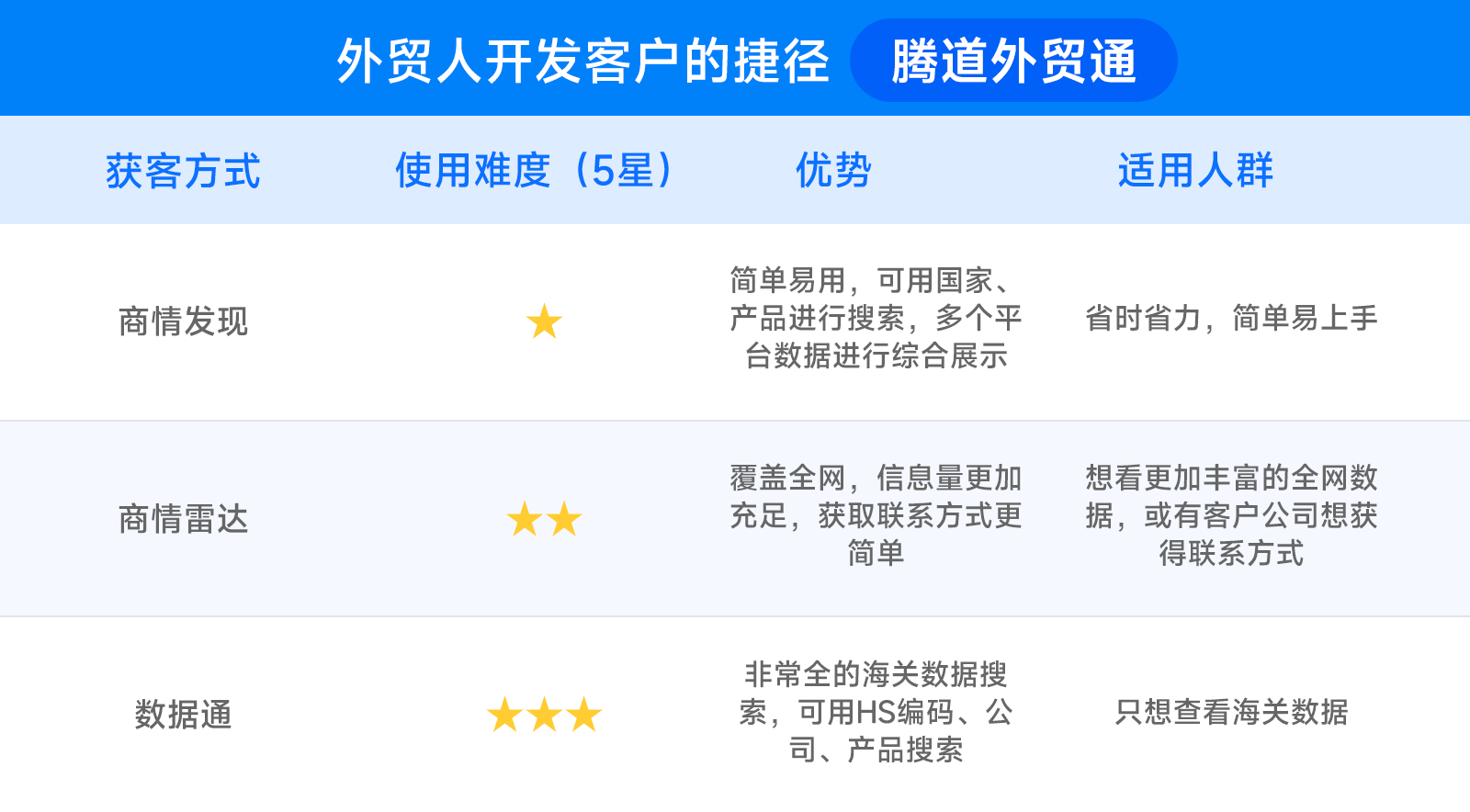 外贸人开发客户的捷径——USDT钱包外贸通
