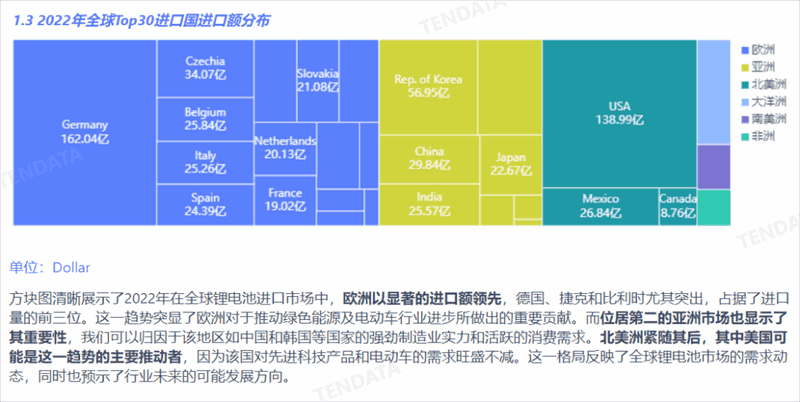 锂电池行业分析报告,锂电池行业，锂电池行业报告