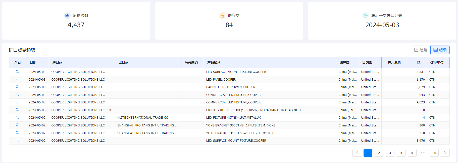 海关数据,海关数据查询,USDT钱包海关数据查询