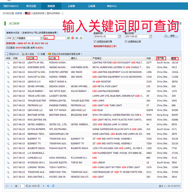 USDT钱包,USDT钱包数据,上海USDT钱包,外贸大数据,海关数据,外贸数据外贸通,外贸平台