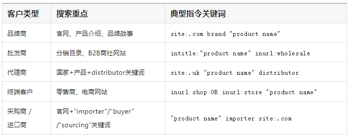 谷歌找客户2