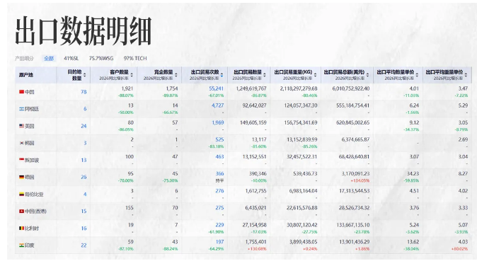 USDT钱包商情洞察