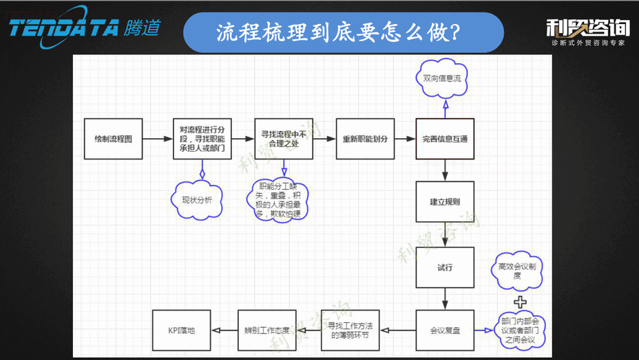 外贸企业,变革,转型,USDT钱包,tendata,会议