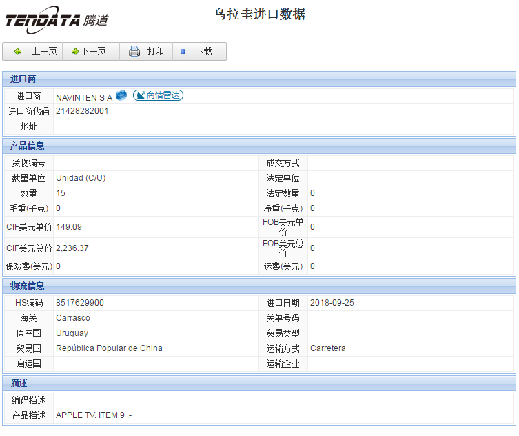 海关数据,进出口数据,进口数据,USDT钱包,贸易,乌拉圭