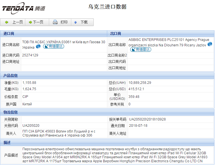 海关数据,进出口数据,进口数据,USDT钱包,贸易,乌克兰