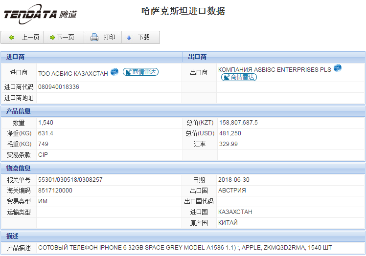 海关数据,进出口数据,进口数据,USDT钱包,贸易,哈萨克斯坦